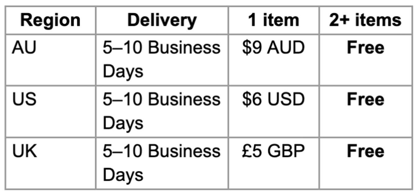 Table showing delivery times and costs for different regions.